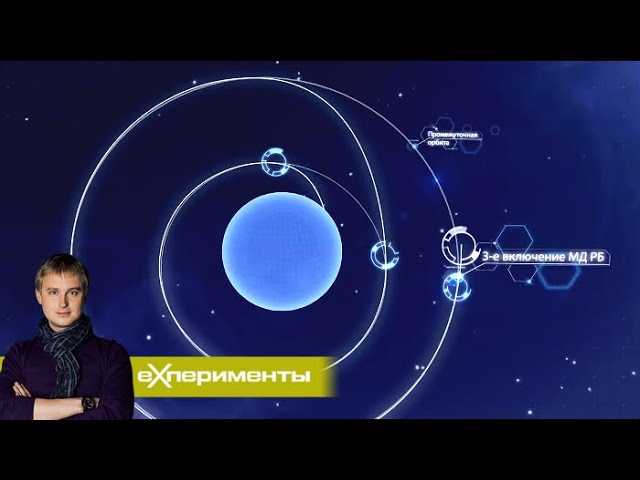 Спутники связи | ЕХперименты с Антоном Войцеховским